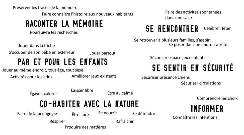 Nuage De Mots